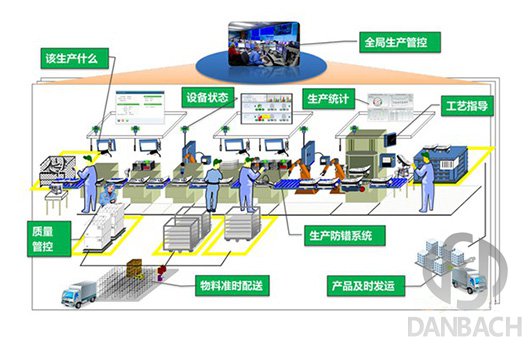 自動搬運機(jī)器人打造智能工廠工具